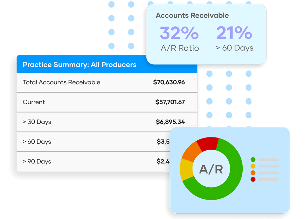 clearinsight manage revenue cash flow