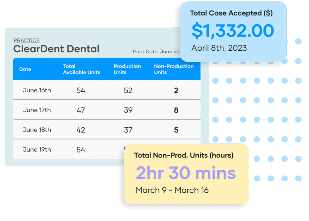 clearinsight track performance changes improvements