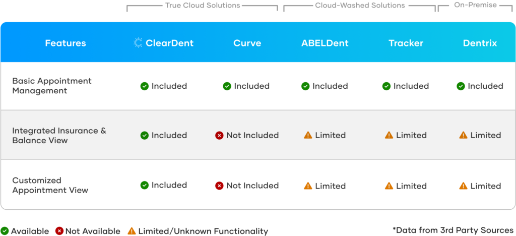 Scheduler Management